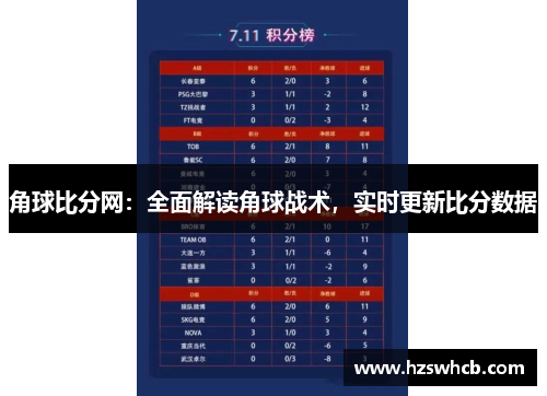 角球比分网：全面解读角球战术，实时更新比分数据